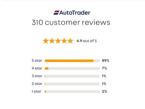 1.4 Titanium Hatchback 5dr Petrol Automatic (154 g/km, 94 bhp)