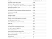 2017 (17) Porsche Cayenne 4.2 TDV8 Platinum Edition