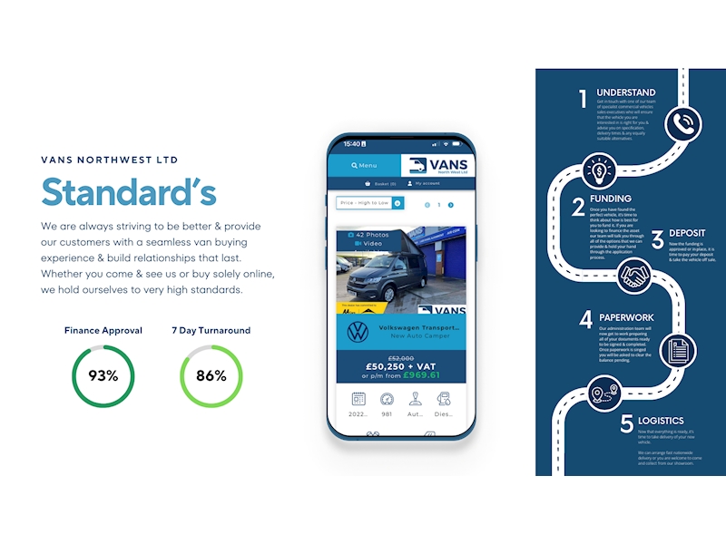 Ford Transit 350 EcoBlue Leader 4.2 Meter Dropside - U1706