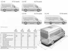 Ford Transit 460 Trend 17 Seat 155ps - Thumb 27