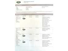 Land Rover Range Rover Sport SD V6 HSE Dynamic 