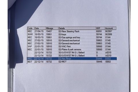 6.8 T Convertible 2dr Petrol Automatic (465 g/km, 500 bhp)
