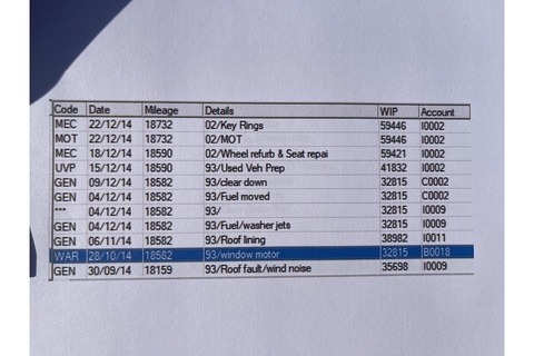 6.8 T Convertible 2dr Petrol Automatic (465 g/km, 500 bhp)