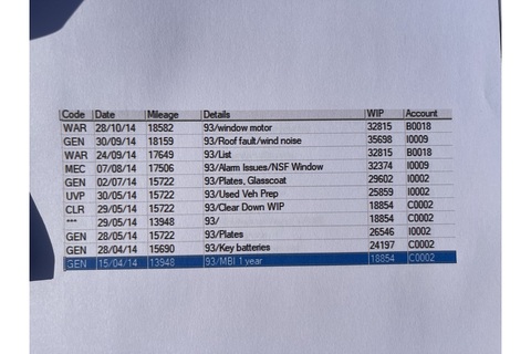 6.8 T Convertible 2dr Petrol Automatic (465 g/km, 500 bhp)
