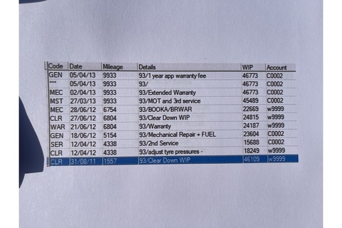 6.8 T Convertible 2dr Petrol Automatic (465 g/km, 500 bhp)