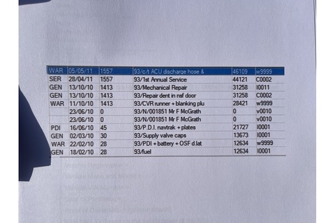 6.8 T Convertible 2dr Petrol Automatic (465 g/km, 500 bhp)