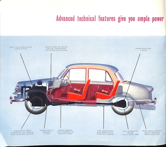 1955 Standard Vanguard III Brochure Image 10