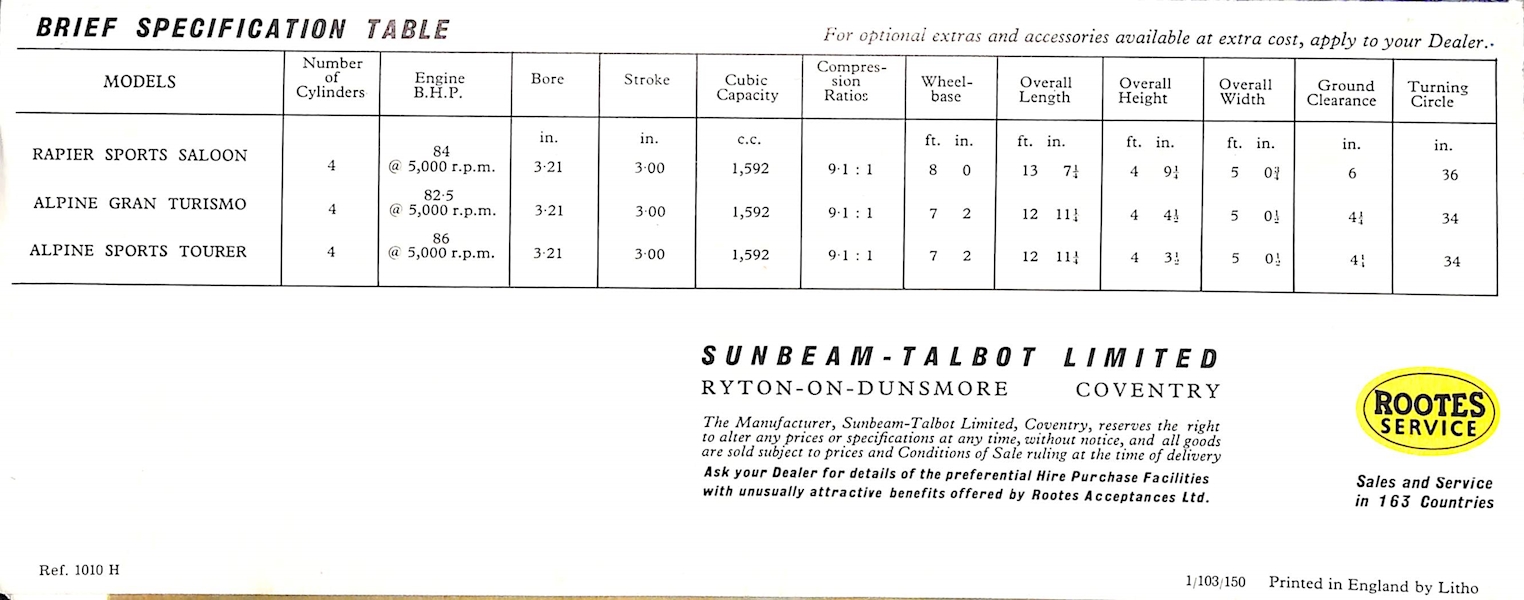 Sunbeam Car Sales Range Brochure 1010 H 1964 Image 5