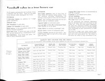 Vauxhall Wyvern, Velox & Cresta Car Sales Brochure, #V1008 1954 Image 7