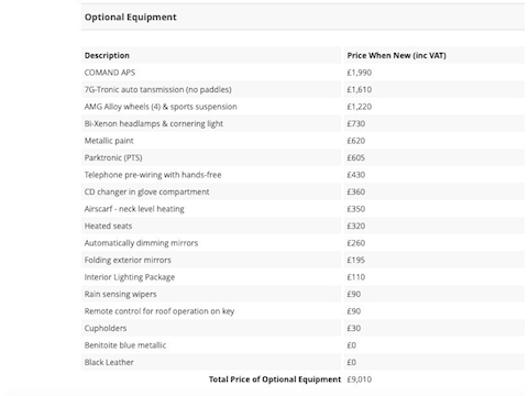 Slk 350 Convertible 3.5 Automatic Petrol