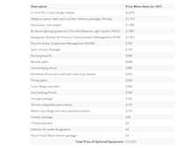 Porsche Macan TD V6 S 